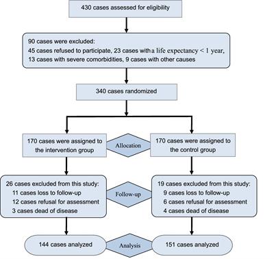 Effects of peer-led education on knowledge, attitudes, practices of stoma care, and quality of life in bladder cancer patients after permanent ostomy